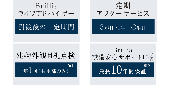 Brilliaライフアドバイザー・定期アフターサービス・Brillia住戸定期診断・建物外観目視点検・Brillia設備安心サポート10