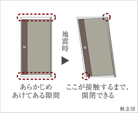 対震玄関ドア枠